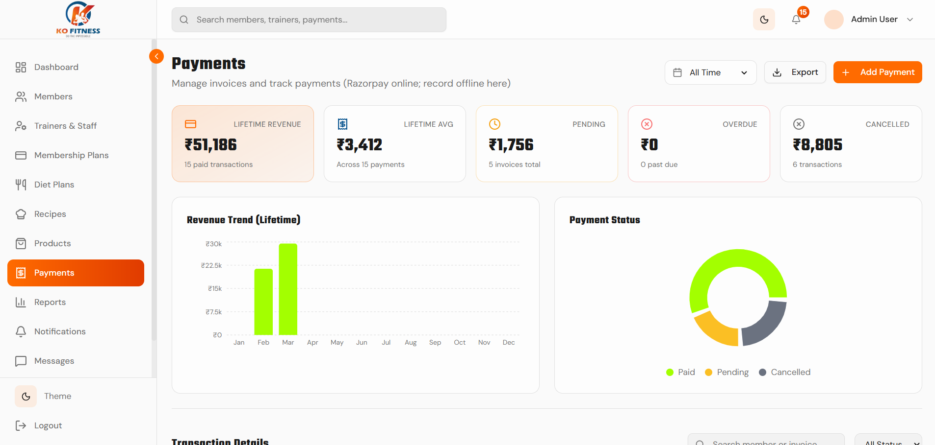 Gym Management System screenshot